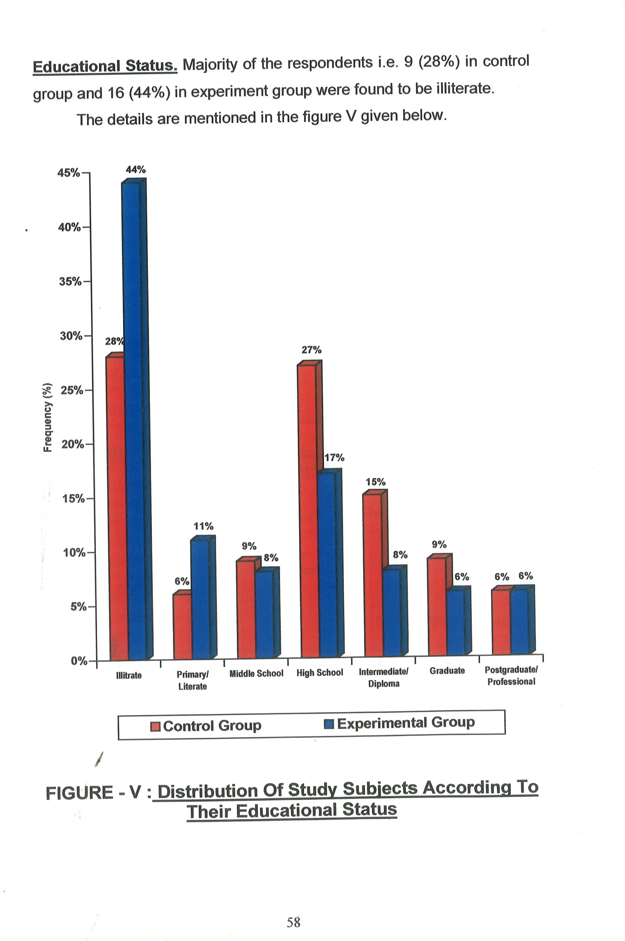 M. Sc. Nursing Thesis  by RS Mehta.pdf