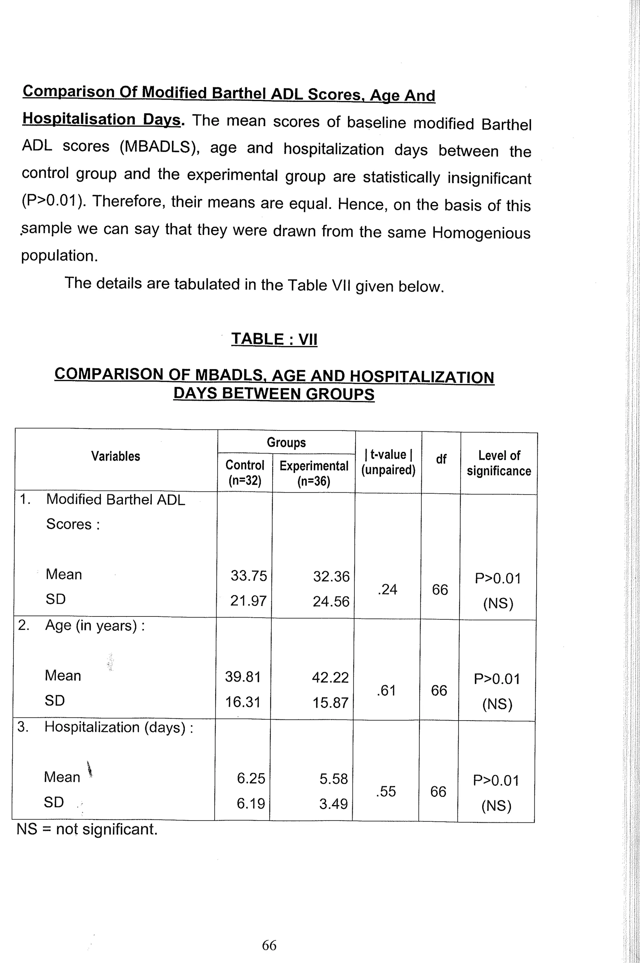 M. Sc. Nursing Thesis  by RS Mehta.pdf