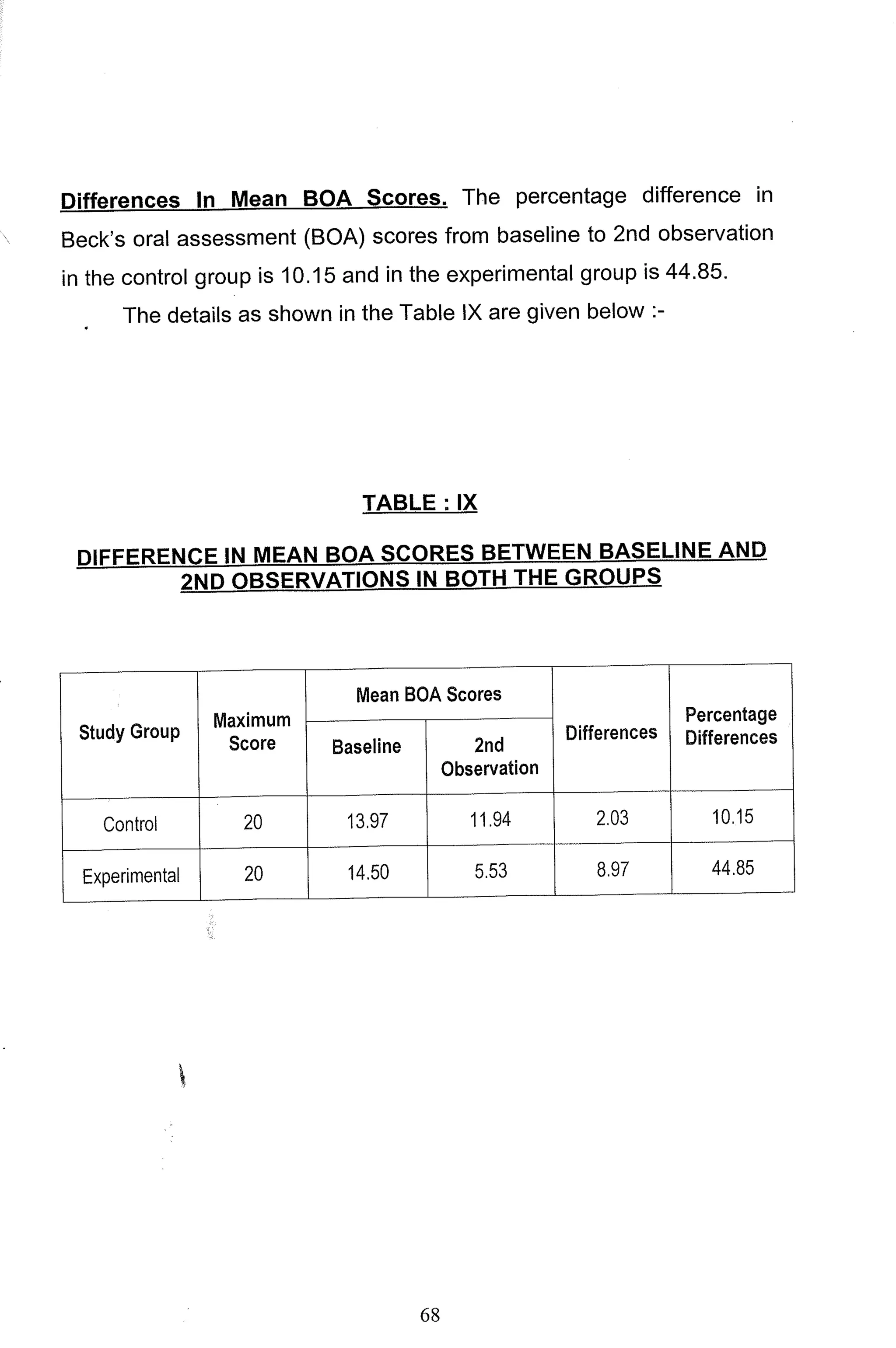 M. Sc. Nursing Thesis  by RS Mehta.pdf