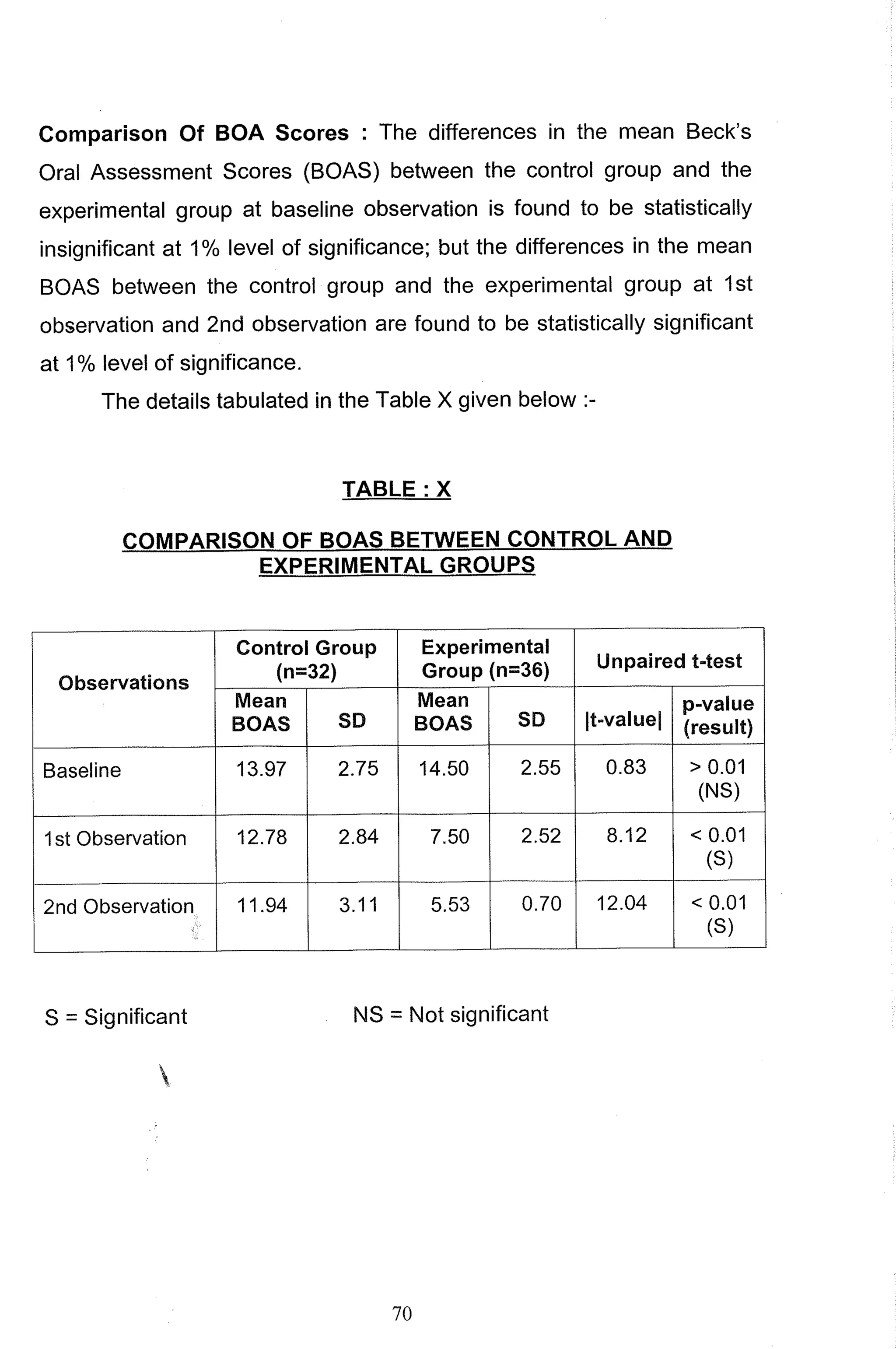 M. Sc. Nursing Thesis  by RS Mehta.pdf