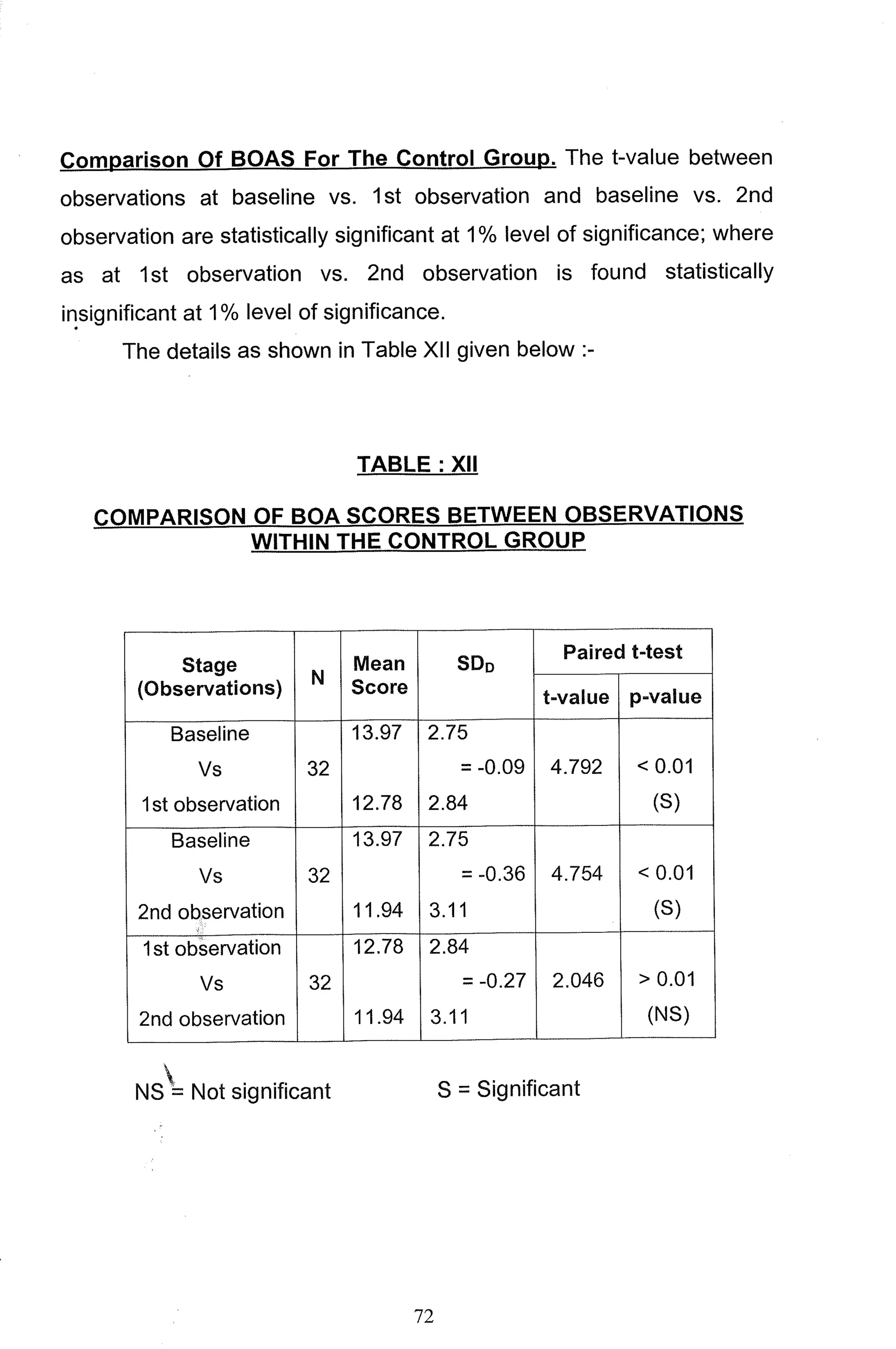 M. Sc. Nursing Thesis  by RS Mehta.pdf