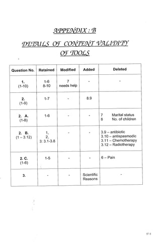 M. Sc. Nursing Thesis  by RS Mehta.pdf