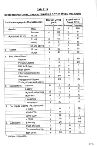 M. Sc. Nursing Thesis  by RS Mehta.pdf