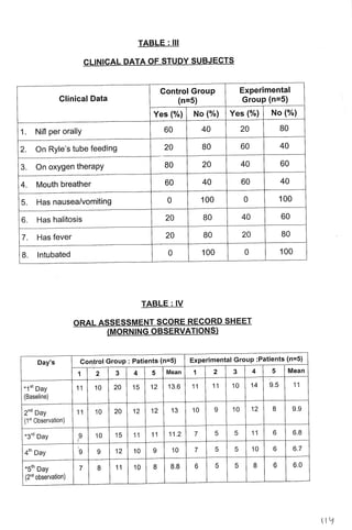 M. Sc. Nursing Thesis  by RS Mehta.pdf
