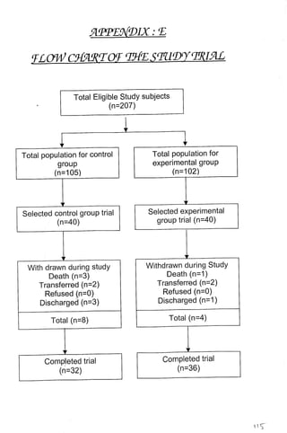 M. Sc. Nursing Thesis  by RS Mehta.pdf