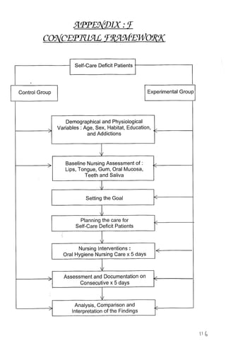 M. Sc. Nursing Thesis  by RS Mehta.pdf