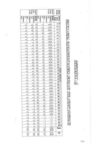 M. Sc. Nursing Thesis  by RS Mehta.pdf