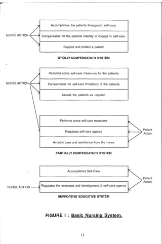 M. Sc. Nursing Thesis  by RS Mehta.pdf