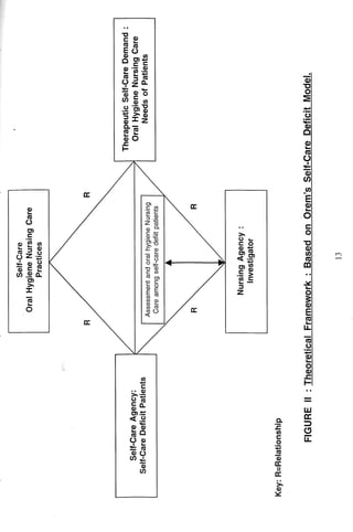 M. Sc. Nursing Thesis  by RS Mehta.pdf