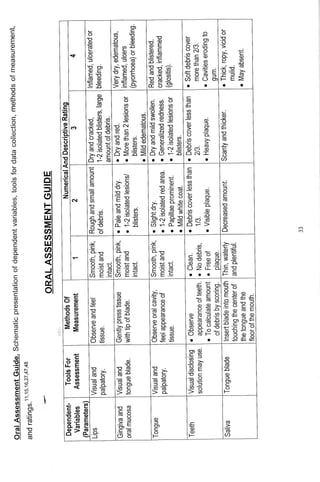 M. Sc. Nursing Thesis  by RS Mehta.pdf