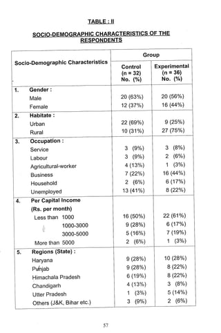M. Sc. Nursing Thesis  by RS Mehta.pdf