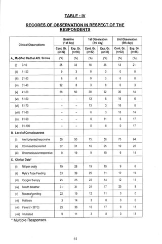 M. Sc. Nursing Thesis  by RS Mehta.pdf