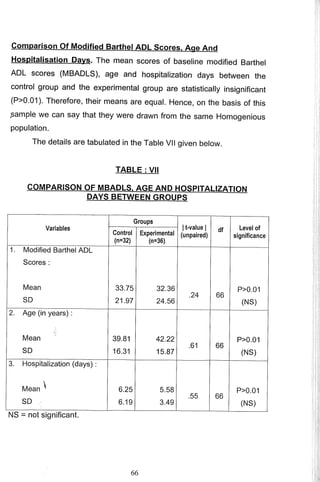 M. Sc. Nursing Thesis  by RS Mehta.pdf