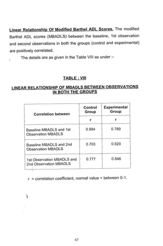 M. Sc. Nursing Thesis  by RS Mehta.pdf