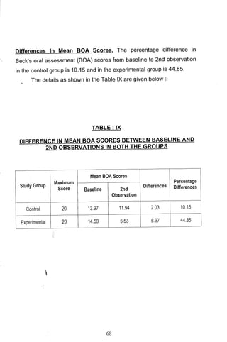 M. Sc. Nursing Thesis  by RS Mehta.pdf