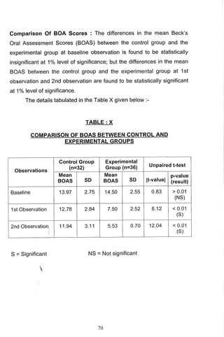 M. Sc. Nursing Thesis  by RS Mehta.pdf