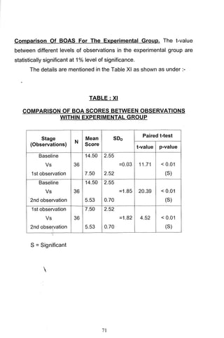 M. Sc. Nursing Thesis  by RS Mehta.pdf