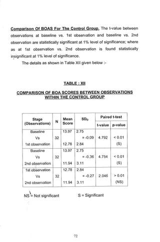 M. Sc. Nursing Thesis  by RS Mehta.pdf
