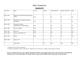 M.SC. Second Year
Semester-IV
Course No. Paper (L:T:P) Credits UniversityExams Internal Assessment Total
M.SC.-2401 Machine Learning & DataAnalytics using
Python 4:0:0 4 80 20 100
M.SC.-2402 Blockchain Technologyand Quantum
Computing 4:0:0 4 80 20 100
M.SC.-2403 Principles of Systems
Programming & CompilerDesign 4:0:0 4 80 20 100
M.SC.-2404 Cloud Computing 4:0:0 4 80 20 100
M.SC.-2405 Elective-II 4:0:0 4 80 20 100
M.SC.-2406 Software Lab-7Python Lab 0:0:4 2 80 20 100
M.SC.-2407 Project 0:0:6 3 80 20 100
M.SC.-2408 Elective - III - 3 - - -
Total Credits 28 560 140 700
1. Industrial visit may also be conducted.
2. Practical Examination of M.SC.-2306 may be conducted on the same day in 2 sittings each maximum of 4hours.
Note: For Elective-III course, the students will opt the NPTEL courses/online mode class by the university) and submit the
certificate in the University/College. The credits will be transferred accordingly in their mark sheet by the university.
 