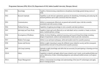 Programme Outcomes (PO), M.Sc (CS), Department of CSE, Indira Gandhi University, Meerpur, Rewari
PO1 Knowledge Capable of demonstrating comprehensive disciplinary knowledge gained during course of
study.
PO2 Research Aptitude Capability to ask relevant/ appropriate questions for identifying, formulating and analyzing the
research problems and to draw conclusion from the analysis.
PO3 Communication Ability to communicate effectively on general and scientific topics with the scientific
community and with society at large.
PO4 Problem Solving Capability of applying knowledge to solve scientific and other problems.
PO5 Individual and Team Work Capable to learn and work effectively as an individual, and as a member or leader in diverse
teams, multidisciplinary settings.
PO6 Investigation of Problems Ability of critical thinking, analytical reasoning and research based knowledge including
design of experiments, analysis and interpretation of data to provide conclusions.
PO7 Modern Tool usage Ability to use and learn techniques, skills and modern tools for scientific practices.
PO8 Science and Society Ability to apply reasoning to assess the different issues related to society and the consequent
responsibilities relevant to the professional scientific practices.
PO9 Life-Long Learning Aptitude to apply knowledge and skills that are necessary for participating in learning activities
throughout life.
PO10 Ethics Capability to identify and apply ethical issues related to one’s work; avoid unethical behaviour
such as fabrication of data, committing plagiarism and unbiased truthful actions in all aspects
of work.
PO11 Project Management Ability to demonstrate knowledge and understanding of the latest IT technologies and apply
these to manage projects.
 