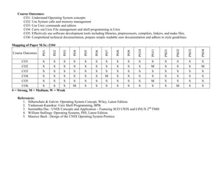 Course Outcomes:
CO1: Understand Operating System concepts
CO2: Use System calls and memory management
CO3: Use Unix commands and editors
CO4: Carry out Unix File management and shell programming in Unix
CO5: Effectively use software development tools including libraries, preprocessors, compilers, linkers, and make files.
CO6: Comprehend technical documentation, prepare simple readable user documentation and adhere to style guidelines.
Mapping of Paper M.Sc.-2104
Course Outcomes
PO1
PO2
PO3
PO4
PO5
PO6
PO7
PO8
PO9
PO10
PO11
PSO1
PSO2
PSO3
PSO4
CO1 S S S S S S S S S S S S S S S
CO2 S S S S S S S S S S M S S S M
CO3 S S S S S S S S S S S S S S S
CO4 S S S S S S M S S S S S S S S
CO5 S S S S S S S S S S M S S S S
CO6 S S S M S S S S S S S S M S S
S = Strong, M = Medium, W = Weak
References:
1. Silberschatz & Galvin: Operating System Concept, Wiley, Latest Edition.
2. Yashawant Kanetkar: Unix Shell Programming, BPB.
3. Sumitabha Das : UNIX Concepts and Application – Featuring SCO UNIX and LINUX 2nd
TMH
4. William Stallings: Operating Systems, PHI, Latest Edition.
5. Maurice Bach : Design of the UNIX Operating System Prentice
 