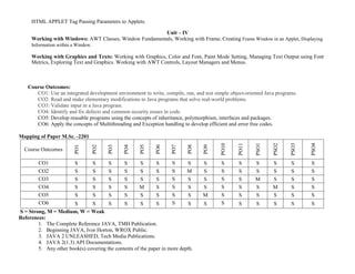 HTML APPLET Tag Passing Parameters to Applets.
Unit – IV
Working with Windows: AWT Classes, Window Fundamentals, Working with Frame, Creating Frame Window in an Applet, Displaying
Information within a Window.
Working with Graphics and Texts: Working with Graphics, Color and Font, Paint Mode Setting, Managing Text Output using Font
Metrics, Exploring Text and Graphics. Working with AWT Controls, Layout Managers and Menus.
Course Outcomes:
CO1: Use an integrated development environment to write, compile, run, and test simple object-oriented Java programs.
CO2: Read and make elementary modifications to Java programs that solve real-world problems.
CO3: Validate input in a Java program.
CO4: Identify and fix defects and common security issues in code.
CO5: Develop reusable programs using the concepts of inheritance, polymorphism, interfaces and packages.
CO6: Apply the concepts of Multithreading and Exception handling to develop efficient and error free codes.
Mapping of Paper M.Sc. -2201
Course Outcomes
PO1
PO2
PO3
PO4
PO5
PO6
PO7
PO8
PO9
PO10
PO11
PSO1
PSO2
PSO3
PSO4
CO1 S S S S S S S S S S S S S S S
CO2 S S S S S S S M S S S S S S S
CO3 S S S S S S S S S S S M S S S
CO4 S S S S M S S S S S S S M S S
CO5 S S S S S S S S M S S S S S S
CO6 S S S S S S S S S S S S S S S
S = Strong, M = Medium, W = Weak
References:
1. The Complete Reference JAVA, TMH Publication.
2. Beginning JAVA, Ivor Horton, WROX Public.
3. JAVA 2 UNLEASHED, Tech Media Publications.
4. JAVA 2(1.3) API Documentations.
5. Any other book(s) covering the contents of the paper in more depth.
 
