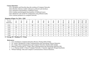 Course Outcomes:
CO1: Recognize and Describe about the working of Computer Networks.
CO2: Illustrate reference models with layers, protocols and interfaces.
CO3: Summarize functionalities of different Layers
CO4: Combine and distinguish functionalities of different Layers.
CO5: Model the LAN and WAN configuration using different media.
CO6: Examine problems of a computer networks.
Mapping of Paper No. M.Sc. -2203
Course
Outcomes
PO1
PO2
PO3
PO4
PO5
PO6
PO7
PO8
PO9
PO10
PO11
PSO1
PSO2
PSO3
PSO4
CO1 S S S M S S M S S M S S S S S
CO2 M S S S S S S S S S M S S M M
CO3 S S S S S S S S S S S S S S S
CO4 S S S S S S S S M S S S S S M
CO5 S S S S S S S S S S M S S S S
CO6 S S S M S S S S S S S S M S S
S = Strong, M = Medium, W = Weak
References:
1. A.S. Tanenbaum: Computer Networks (4th ed.), Prentice-Hall of India.
2. W. Tomasi: Introduction to Data Communications and Networking, Pearson Education.
3. P.C. Gupta: Data Communications and Computer Networks, Prentice-Hall of India.
4. Behrouz Forouzan and S.C. Fegan: Data Communications and Networking, McGraw Hill.
5. L. L. Peterson and B. S. Davie: Computer Networks: A Systems Approach, Morgan Kaufmann.
6. William Stallings: Data and Computer Communications, Pearson Education.
 