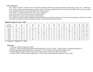 Course Outcomes:
CO1: Ability to identify, formulate, and solve complex engineering problems by applying principles of engineering, science, and mathematics
CO2: Ability to apply engineering design to produce solutions that meet specified needs with consideration of public health, safety, and welfare,
as well as global, cultural, social, environmental, and economic factors
CO3: Ability to communicate effectively with a range of audiences
CO4: Discuss about the functional and system testing methods.
CO5: Demonstrate various issues for object oriented testing.
CO6: Ability to recognize ethical and professional responsibilities in engineering situations and make informed judgments, which must consider
the impact of engineering solutions in global, economic, environmental, and societal contexts
Mapping of Paper No. M.Sc. -2205
Course
Outcomes
PO1
PO2
PO3
PO4
PO5
PO6
PO7
PO8
PO9
PO10
PO11
PSO1
PSO2
PSO3
PSO4
CO1 S S S M S S M S S M S S S S S
CO2 M S S S S S S S S S M S S M M
CO3 S M S S M M S S S S S M S S S
CO4 S S S S S S S S M S S S S S M
CO5 S S S S S S S S S S S S S S S
CO6 S S S M S S S S S S S S M S S
S = Strong, M = Medium, W = Weak
References:
1. Pressman: Software Engineering, TMH.
2. Gill N.S. : Software Engineering, Khanna Book Publishing Co.(P) Ltd, N. Delhi. 3. Jalote, Pankaj: An Integrated Approach to
Software Engineering, Narosa Publications. 4. Meyers, G.: The art of Software Testing, Wiley-Inter-Science.
5. Chhillar Rajender Singh: Software Engineering: Testing, Faults, Metrics, Excel Books, New Delhi.
6. Deutsch, Willis: Software Quality Engineering: A Total Technical and Management Approach, Prentice Hall.
 