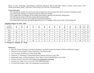 Prolog in Lisp, knowledge representation, constraints, unification, Macros and Object: Macros, closures, reader macros, Error
system, performance tuning, Typesystem, CLOS, Structs, FFI, OS hook, External libraries.
Course Outcomes:
CO1: Describe the modern view of AI as the study of agents that receive percepts from the Environment and perform actions.
CO2: Demonstrate awareness of informed search and exploration methods. .
CO3: Explain about AI techniques for knowledge representation, planning and uncertainty Management.
CO4: Develop knowledge of decision making and learning methods.
CO5: Describe the use of AI to solve English Communication problems.
CO6: Demonstrate proficiency developing applications in an 'AI language', expert system shell, or data mining tool.
Mapping of Paper No. M.Sc. -2301
Course
Outcomes
PO1
PO2
PO3
PO4
PO5
PO6
PO7
PO8
PO9
PO10
PO11
PSO1
PSO2
PSO3
PSO4
CO1 S S S M S S M S S M S S S S S
CO2 M S S S S S S S S S M S S M M
CO3 S M S S M M S S S S S M S S S
CO4 S S S S S S S S M S S S S S M
CO5 S S S S S S S S S S S S S S S
CO6 S S S M S S S S S S S S M S S
S = Strong, M = Medium, W = Weak
References:
1. David W. Rolston: Principles of Artificial Intelligence and Expert System Development, McGraw Hill Book Company.
2. Elaine Rich, Kevin Knight: Artificial Intelligence, Tata McGraw Hill.
3. Carl Townsend: Introduction to Turbo Prolog, BPB
4. Stamations V. Kartalopous: Understanding Neural Networks and Fuzzy Logic, PHI
5. Satinder Bal Gupta: Artificial Intelligence, Shree Mahavir Book Depot(Publishers), New Delhi.
6. Practical Common Lisp (Peter Seibel) http://www.gigamonkeys.com/book/
7. Common Lisp –https://www.cs.cmu.edu/~dst/LispBook/book.pdf
8. On Lisp (Paul Graham) –http://www.paulgraham.com/onlisp.html
 