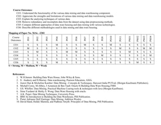 Course Outcomes:
CO1: Understand the functionality of the various data mining and data warehousing component.
CO2: Appreciate the strengths and limitations of various data mining and data warehousing models.
CO3: Explain the analyzing techniques of various data.
CO4: Remove redundancy and incomplete data from the dataset using data preprocessing methods.
CO5: Compare different approaches of data ware housing and data mining with various technologies.
CO6: Describe different methodologies used in data mining and data ware housing.
Mapping of Paper No. M.Sc. -2302
Course
Outcomes
PO1
PO2
PO3
PO4
PO5
PO6
PO7
PO8
PO9
PO10
PO11
PSO1
PSO2
PSO3
PSO4
CO1 S S S M S S M S S M S S S S S
CO2 M S S S S S S S S S M S S M M
CO3 S M S S M M S S S S S M S S S
CO4 S S S S S S S S M S S S S S M
CO5 S S S S S S S S S S S S S S S
CO6 S S S M S S S S S S S S M S S
S = Strong, M = Medium, W = Weak
References:
1. W.H.Inmon: Building Data Ware House, John Wiley & Sons.
2. S . Anahory and D.Murray: Data warehousing, Pearson Education, ASIA.
3. Jiawei Han & Micheline Kamber: Data Mining - Concepts & Techniques, Harcourt India PVTLtd. (Morgan Kaufmann Publishers).
4. Michall Corey, M.Abbey, I Azramson & Ben Taub: Oracle 8i Building Data Ware Housing,TMH.
5. I.H. Whiffen: Data Mining, Practical Machine Cearing tools & techniques with Java (Morgan Kanffmen).
6. Sima Yazdanri & Shirky S. Wong: Data Ware Housing with oracle.
7. A.K. Pujari: Data Mining Techniques, University Press.
8. IBM An Introduction to Building the Data Warehouse, PHI Publication.
9. Pieter Adriaans Dolf Zantinge: Data Mining, Addition Wesley.
10. David Hand, Heikki Mannila, and Padhraic Smyth: Principles of Data Mining, PHI Publication.
 
