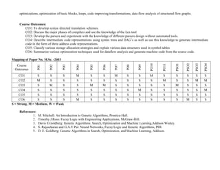 optimizations, optimization of basic blocks, loops, code improving transformations, data flow analysis of structured flow graphs.
Course Outcomes:
CO1: To develop syntax directed translation schemes.
CO2: Discuss the major phases of compilers and use the knowledge of the Lex tool
CO3: Develop the parsers and experiment with the knowledge of different parsers design without automated tools.
CO4: Describe intermediate code representations using syntax trees and DAG’s as well as use this knowledge to generate intermediate
code in the form of three address code representations.
CO5: Classify various storage allocation strategies and explain various data structures used in symbol tables
CO6: Summarize various optimization techniques used for dataflow analysis and generate machine code from the source code.
Mapping of Paper No. M.Sc. -2403
Course
Outcomes
PO1
PO2
PO3
PO4
PO5
PO6
PO7
PO8
PO9
PO10
PO11
PSO1
PSO2
PSO3
PSO4
CO1 S S S M S S M S S M S S S S S
CO2 M S S S S S S S S S M S S M M
CO3 S M S S M M S S S S S M S S S
CO4 S S S S S S S S M S S S S S M
CO5 S S S S S S S S S S S S S S S
CO6 S S S M S S S S S S S S M S S
S = Strong, M = Medium, W = Weak
References:
1. M. Mitchell: An Introduction to Genetic Algorithms, Prentice-Hall.
2. Timothy J.Ross: Fuzzy Logic with Engineering Applications, McGraw-Hill.
3. Davis E.Goldberg: Genetic Algorithms: Search, Optimization and Machine Learning,Addison Wesley.
4. S. Rajasekaran and G.A.V.Pai: Neural Networks, Fuzzy Logic and Genetic Algorithms, PHI.
5. D. E. Goldberg: Genetic Algorithms in Search, Optimization, and Machine Learning, Addison.
 