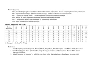 Course Outcomes
CO1: Describe the principles of Parallel and Distributed Computing and evolution of cloud computing from existing technologies.
CO2: Implement different types of Virtualization technologies and Service Oriented Architecture systems.
CO3: Elucidate the concepts of NIST Cloud Computing architecture and its design challenges.
CO4: Analyse the issues in Resource provisioning and Security governance in clouds.
CO5: Choose among various cloud technologies for implementing applications.
CO6: Install and use current cloud technologies.
Mapping of Paper No. M.Sc. -2404
Course
Outcomes
PO1
PO2
PO3
PO4
PO5
PO6
PO7
PO8
PO9
PO10
PO11
PSO1
PSO2
PSO3
PSO4
CO1 S S S M S S M S S M S S S S S
CO2 M S S S S S S S S S M S S M M
CO3 S M S S M M S S S S S M S S S
CO4 S S S S S S S S M S S S S S M
CO5 S S S S S S S S S S S S S S S
CO6 S S S M S S S S S S S S M S S
S = Strong, M = Medium, W = Weak
References:
1. Cloud Computing a practical approach, Anthony T Velte, Toby J Velte, Robert Elsenpeter, Tata McGraw-HILL,2010 Edition.
2. Cloud Computing-web Based application that change the way you work and collaborate online, Michael Miller, Pearson
Eduction,2009 Edition.
3. “Cloud Computing for Dummies” by Judith Hurwitz , Bloor Robin, Marcia Kaufman & Fern Halper, November 2009.
 