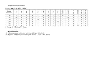 for performance advancement.
Mapping of Paper No. M.Sc. -23053
Course
Outcomes
PO1
PO2
PO3
PO4
PO5
PO6
PO7
PO8
PO9
PO10
PO11
PSO1
PSO2
PSO3
PSO4
CO1 S S S M S S M S S M S S S S S
CO2 M S S S S S S S S S M S S M M
CO3 S M S S M M S S S S S M S S S
CO4 S S S S S S S S M S S S S S M
CO5 S S S S S S S S S S S S S S S
CO6 S S S M S S S S S S S S M S S
S = Strong, M = Medium, W = Weak
Reference Books:
1. Advance computer architecture by Hwang & Briggs, 1993, TMH.
2. Pipelined and Parallel processor design by Michael J. Fiynn – 1995, Narosa
 