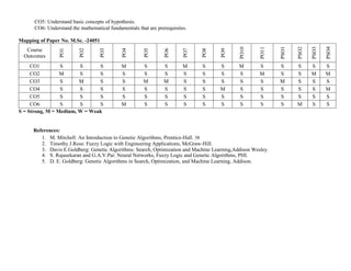 CO5: Understand basic concepts of hypothesis.
CO6: Understand the mathematical fundamentals that are prerequisites.
Mapping of Paper No. M.Sc. -24051
Course
Outcomes
PO1
PO2
PO3
PO4
PO5
PO6
PO7
PO8
PO9
PO10
PO11
PSO1
PSO2
PSO3
PSO4
CO1 S S S M S S M S S M S S S S S
CO2 M S S S S S S S S S M S S M M
CO3 S M S S M M S S S S S M S S S
CO4 S S S S S S S S M S S S S S M
CO5 S S S S S S S S S S S S S S S
CO6 S S S M S S S S S S S S M S S
S = Strong, M = Medium, W = Weak
References:
1. M. Mitchell: An Introduction to Genetic Algorithms, Prentice-Hall. 38
2. Timothy J.Ross: Fuzzy Logic with Engineering Applications, McGraw-Hill.
3. Davis E.Goldberg: Genetic Algorithms: Search, Optimization and Machine Learning,Addison Wesley.
4. S. Rajasekaran and G.A.V.Pai: Neural Networks, Fuzzy Logic and Genetic Algorithms, PHI.
5. D. E. Goldberg: Genetic Algorithms in Search, Optimization, and Machine Learning, Addison.
 