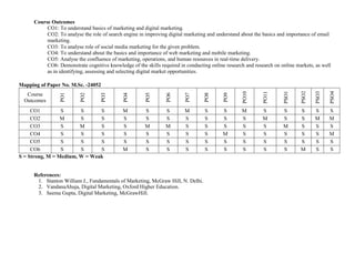 Course Outcomes
CO1: To understand basics of marketing and digital marketing.
CO2: To analyse the role of search engine in improving digital marketing and understand about the basics and importance of email
marketing.
CO3: To analyse role of social media marketing for the given problem.
CO4: To understand about the basics and importance of web marketing and mobile marketing.
CO5: Analyse the confluence of marketing, operations, and human resources in real-time delivery.
CO6: Demonstrate cognitive knowledge of the skills required in conducting online research and research on online markets, as well
as in identifying, assessing and selecting digital market opportunities.
Mapping of Paper No. M.Sc. -24052
Course
Outcomes
PO1
PO2
PO3
PO4
PO5
PO6
PO7
PO8
PO9
PO10
PO11
PSO1
PSO2
PSO3
PSO4
CO1 S S S M S S M S S M S S S S S
CO2 M S S S S S S S S S M S S M M
CO3 S M S S M M S S S S S M S S S
CO4 S S S S S S S S M S S S S S M
CO5 S S S S S S S S S S S S S S S
CO6 S S S M S S S S S S S S M S S
S = Strong, M = Medium, W = Weak
References:
1. Stanton William J., Fundamentals of Marketing, McGraw Hill, N. Delhi.
2. VandanaAhuja, Digital Marketing, Oxford Higher Education.
3. Seema Gupta, Digital Marketing, McGrawHill.
 