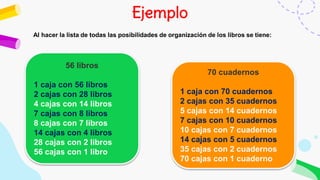 Ejemplo
56 libros
1 caja con 56 libros
2 cajas con 28 libros
4 cajas con 14 libros
7 cajas con 8 libros
8 cajas con 7 libros
14 cajas con 4 libros
28 cajas con 2 libros
56 cajas con 1 libro
70 cuadernos
1 caja con 70 cuadernos
2 cajas con 35 cuadernos
5 cajas con 14 cuadernos
7 cajas con 10 cuadernos
10 cajas con 7 cuadernos
14 cajas con 5 cuadernos
35 cajas con 2 cuadernos
70 cajas con 1 cuaderno
Al hacer la lista de todas las posibilidades de organización de los libros se tiene:
 