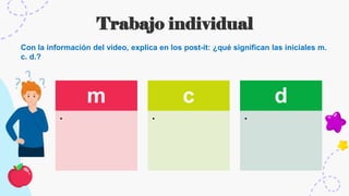 Trabajo individual
m
•
c
•
d
•
Con la información del video, explica en los post-it: ¿qué significan las iniciales m.
c. d.?
 
