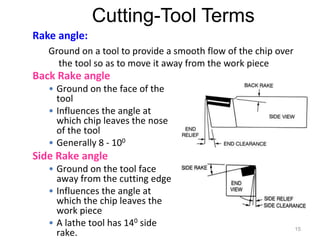 M.P- II-UNIT I -THEORY OF METAL CUTTING.ppt