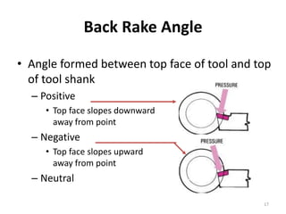 Negative Back Rake M.P- II-UNIT I -THEORY OF METAL CUTTING.ppt