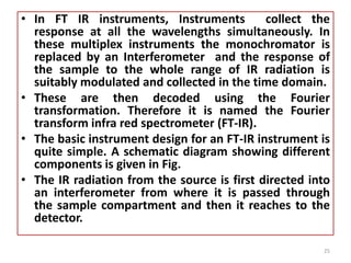 Infar Domain M.Sc. Part I 1.3 INFRARED SPECTROPHOTOMETRY PPT.ppsx