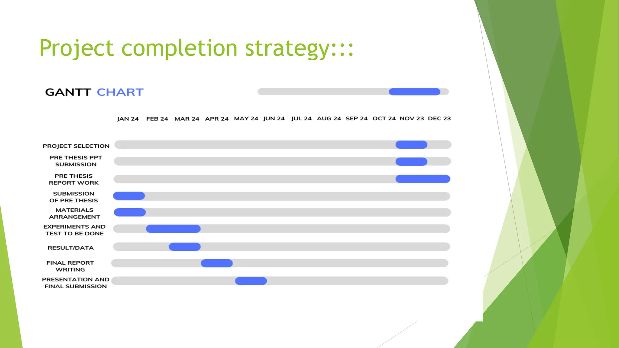 Project completion strategy:::
 