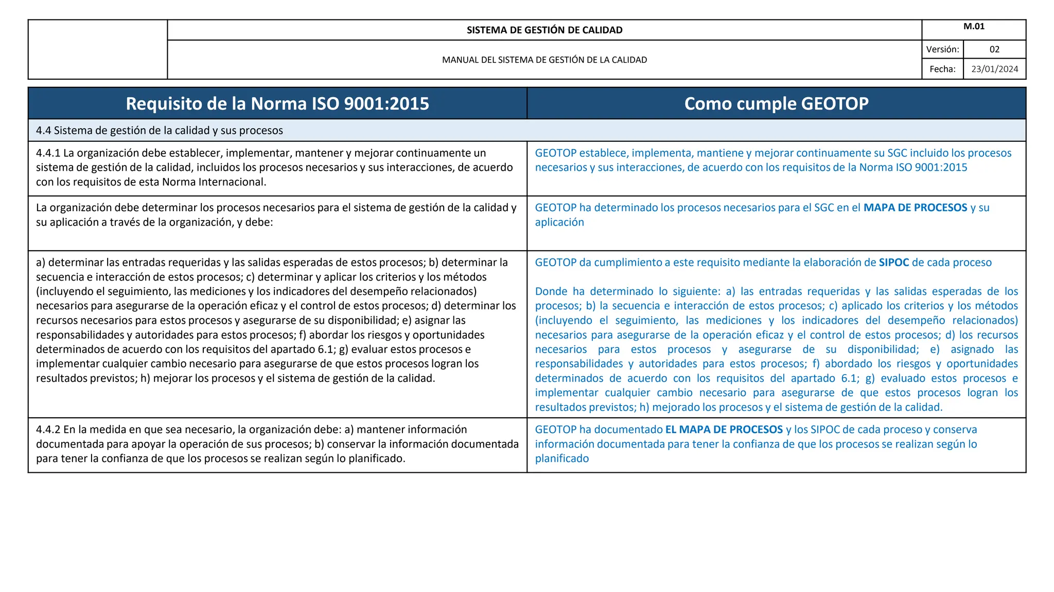 SISTEMA DE GESTIÓN DE CALIDAD M.01
MANUAL DEL SISTEMA DE GESTIÓN DE LA CALIDAD
Versión: 02
Fecha: 23/01/2024
Requisito de la Norma ISO 9001:2015 Como cumple GEOTOP
4.4 Sistema de gestión de la calidad y sus procesos
4.4.1 La organización debe establecer, implementar, mantener y mejorar continuamente un
sistema de gestión de la calidad, incluidos los procesos necesarios y sus interacciones, de acuerdo
con los requisitos de esta Norma Internacional.
GEOTOP establece, implementa, mantiene y mejorar continuamente su SGC incluido los procesos
necesarios y sus interacciones, de acuerdo con los requisitos de la Norma ISO 9001:2015
La organización debe determinar los procesos necesarios para el sistema de gestión de la calidad y
su aplicación a través de la organización, y debe:
GEOTOP ha determinado los procesos necesarios para el SGC en el MAPA DE PROCESOS y su
aplicación
a) determinar las entradas requeridas y las salidas esperadas de estos procesos; b) determinar la
secuencia e interacción de estos procesos; c) determinar y aplicar los criterios y los métodos
(incluyendo el seguimiento, las mediciones y los indicadores del desempeño relacionados)
necesarios para asegurarse de la operación eficaz y el control de estos procesos; d) determinar los
recursos necesarios para estos procesos y asegurarse de su disponibilidad; e) asignar las
responsabilidades y autoridades para estos procesos; f) abordar los riesgos y oportunidades
determinados de acuerdo con los requisitos del apartado 6.1; g) evaluar estos procesos e
implementar cualquier cambio necesario para asegurarse de que estos procesos logran los
resultados previstos; h) mejorar los procesos y el sistema de gestión de la calidad.
GEOTOP da cumplimiento a este requisito mediante la elaboración de SIPOC de cada proceso
Donde ha determinado lo siguiente: a) las entradas requeridas y las salidas esperadas de los
procesos; b) la secuencia e interacción de estos procesos; c) aplicado los criterios y los métodos
(incluyendo el seguimiento, las mediciones y los indicadores del desempeño relacionados)
necesarios para asegurarse de la operación eficaz y el control de estos procesos; d) los recursos
necesarios para estos procesos y asegurarse de su disponibilidad; e) asignado las
responsabilidades y autoridades para estos procesos; f) abordado los riesgos y oportunidades
determinados de acuerdo con los requisitos del apartado 6.1; g) evaluado estos procesos e
implementar cualquier cambio necesario para asegurarse de que estos procesos logran los
resultados previstos; h) mejorado los procesos y el sistema de gestión de la calidad.
4.4.2 En la medida en que sea necesario, la organización debe: a) mantener información
documentada para apoyar la operación de sus procesos; b) conservar la información documentada
para tener la confianza de que los procesos se realizan según lo planificado.
GEOTOP ha documentado EL MAPA DE PROCESOS y los SIPOC de cada proceso y conserva
información documentada para tener la confianza de que los procesos se realizan según lo
planificado
 