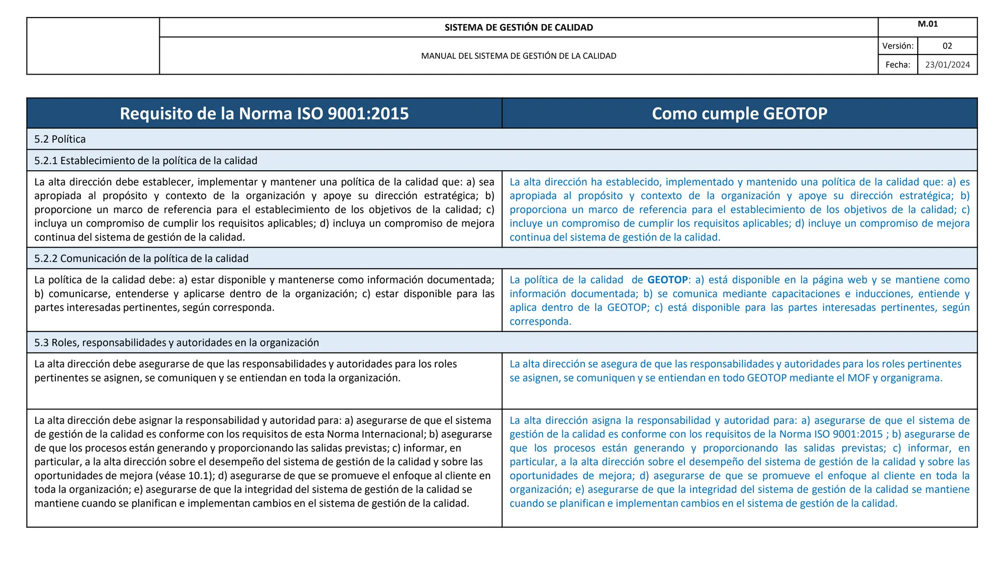 SISTEMA DE GESTIÓN DE CALIDAD M.01
MANUAL DEL SISTEMA DE GESTIÓN DE LA CALIDAD
Versión: 02
Fecha: 23/01/2024
Requisito de la Norma ISO 9001:2015 Como cumple GEOTOP
5.2 Política
5.2.1 Establecimiento de la política de la calidad
La alta dirección debe establecer, implementar y mantener una política de la calidad que: a) sea
apropiada al propósito y contexto de la organización y apoye su dirección estratégica; b)
proporcione un marco de referencia para el establecimiento de los objetivos de la calidad; c)
incluya un compromiso de cumplir los requisitos aplicables; d) incluya un compromiso de mejora
continua del sistema de gestión de la calidad.
La alta dirección ha establecido, implementado y mantenido una política de la calidad que: a) es
apropiada al propósito y contexto de la organización y apoye su dirección estratégica; b)
proporciona un marco de referencia para el establecimiento de los objetivos de la calidad; c)
incluye un compromiso de cumplir los requisitos aplicables; d) incluye un compromiso de mejora
continua del sistema de gestión de la calidad.
5.2.2 Comunicación de la política de la calidad
La política de la calidad debe: a) estar disponible y mantenerse como información documentada;
b) comunicarse, entenderse y aplicarse dentro de la organización; c) estar disponible para las
partes interesadas pertinentes, según corresponda.
La política de la calidad de GEOTOP: a) está disponible en la página web y se mantiene como
información documentada; b) se comunica mediante capacitaciones e inducciones, entiende y
aplica dentro de la GEOTOP; c) está disponible para las partes interesadas pertinentes, según
corresponda.
5.3 Roles, responsabilidades y autoridades en la organización
La alta dirección debe asegurarse de que las responsabilidades y autoridades para los roles
pertinentes se asignen, se comuniquen y se entiendan en toda la organización.
La alta dirección se asegura de que las responsabilidades y autoridades para los roles pertinentes
se asignen, se comuniquen y se entiendan en todo GEOTOP mediante el MOF y organigrama.
La alta dirección debe asignar la responsabilidad y autoridad para: a) asegurarse de que el sistema
de gestión de la calidad es conforme con los requisitos de esta Norma Internacional; b) asegurarse
de que los procesos están generando y proporcionando las salidas previstas; c) informar, en
particular, a la alta dirección sobre el desempeño del sistema de gestión de la calidad y sobre las
oportunidades de mejora (véase 10.1); d) asegurarse de que se promueve el enfoque al cliente en
toda la organización; e) asegurarse de que la integridad del sistema de gestión de la calidad se
mantiene cuando se planifican e implementan cambios en el sistema de gestión de la calidad.
La alta dirección asigna la responsabilidad y autoridad para: a) asegurarse de que el sistema de
gestión de la calidad es conforme con los requisitos de la Norma ISO 9001:2015 ; b) asegurarse de
que los procesos están generando y proporcionando las salidas previstas; c) informar, en
particular, a la alta dirección sobre el desempeño del sistema de gestión de la calidad y sobre las
oportunidades de mejora; d) asegurarse de que se promueve el enfoque al cliente en toda la
organización; e) asegurarse de que la integridad del sistema de gestión de la calidad se mantiene
cuando se planifican e implementan cambios en el sistema de gestión de la calidad.
 