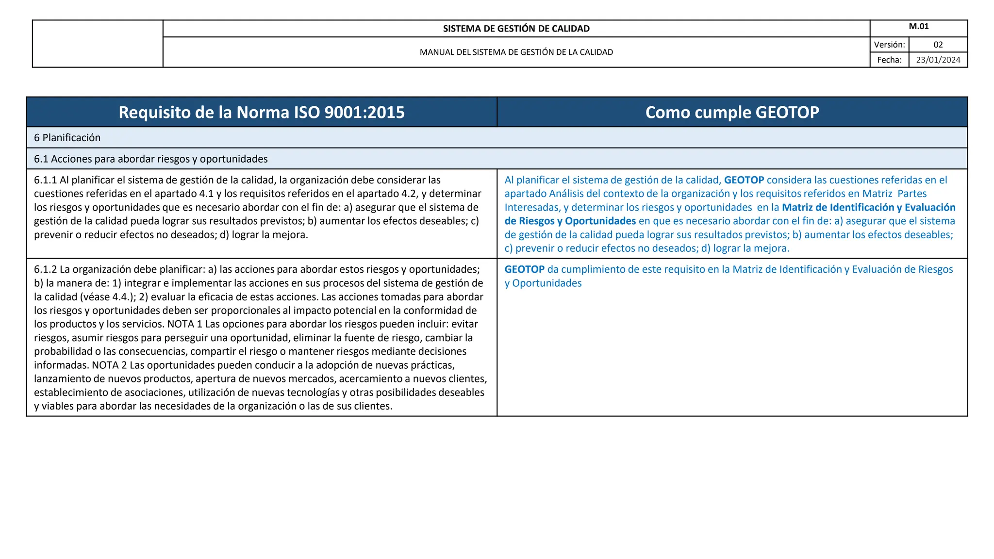 SISTEMA DE GESTIÓN DE CALIDAD M.01
MANUAL DEL SISTEMA DE GESTIÓN DE LA CALIDAD
Versión: 02
Fecha: 23/01/2024
Requisito de la Norma ISO 9001:2015 Como cumple GEOTOP
6 Planificación
6.1 Acciones para abordar riesgos y oportunidades
6.1.1 Al planificar el sistema de gestión de la calidad, la organización debe considerar las
cuestiones referidas en el apartado 4.1 y los requisitos referidos en el apartado 4.2, y determinar
los riesgos y oportunidades que es necesario abordar con el fin de: a) asegurar que el sistema de
gestión de la calidad pueda lograr sus resultados previstos; b) aumentar los efectos deseables; c)
prevenir o reducir efectos no deseados; d) lograr la mejora.
Al planificar el sistema de gestión de la calidad, GEOTOP considera las cuestiones referidas en el
apartado Análisis del contexto de la organización y los requisitos referidos en Matriz Partes
Interesadas, y determinar los riesgos y oportunidades en la Matriz de Identificación y Evaluación
de Riesgos y Oportunidades en que es necesario abordar con el fin de: a) asegurar que el sistema
de gestión de la calidad pueda lograr sus resultados previstos; b) aumentar los efectos deseables;
c) prevenir o reducir efectos no deseados; d) lograr la mejora.
6.1.2 La organización debe planificar: a) las acciones para abordar estos riesgos y oportunidades;
b) la manera de: 1) integrar e implementar las acciones en sus procesos del sistema de gestión de
la calidad (véase 4.4.); 2) evaluar la eficacia de estas acciones. Las acciones tomadas para abordar
los riesgos y oportunidades deben ser proporcionales al impacto potencial en la conformidad de
los productos y los servicios. NOTA 1 Las opciones para abordar los riesgos pueden incluir: evitar
riesgos, asumir riesgos para perseguir una oportunidad, eliminar la fuente de riesgo, cambiar la
probabilidad o las consecuencias, compartir el riesgo o mantener riesgos mediante decisiones
informadas. NOTA 2 Las oportunidades pueden conducir a la adopción de nuevas prácticas,
lanzamiento de nuevos productos, apertura de nuevos mercados, acercamiento a nuevos clientes,
establecimiento de asociaciones, utilización de nuevas tecnologías y otras posibilidades deseables
y viables para abordar las necesidades de la organización o las de sus clientes.
GEOTOP da cumplimiento de este requisito en la Matriz de Identificación y Evaluación de Riesgos
y Oportunidades
 