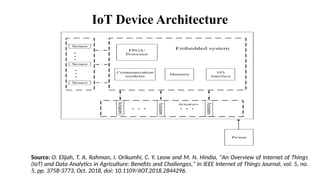 IoT Device Architecture
Source: O. Elijah, T. A. Rahman, I. Orikumhi, C. Y. Leow and M. N. Hindia, "An Overview of Internet of Things
(IoT) and Data Analytics in Agriculture: Benefits and Challenges," in IEEE Internet of Things Journal, vol. 5, no.
5, pp. 3758-3773, Oct. 2018, doi: 10.1109/JIOT.2018.2844296.
 