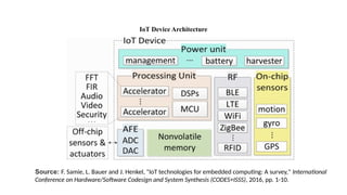 IoT Device Architecture
Source: F. Samie, L. Bauer and J. Henkel, "IoT technologies for embedded computing: A survey," International
Conference on Hardware/Software Codesign and System Synthesis (CODES+ISSS), 2016, pp. 1-10.
 