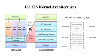 IoT OS Kernel Architectures
 