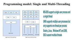 Programming model: Single and Multi-Threading
 