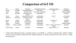 Comparison of IoT OS
• A Real Time Operating System, commonly known as an RTOS, is a software component that rapidly switches
between tasks, giving the impression that multiple programs are being executed at the same time on a single
processing core.
 
