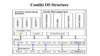 Contiki OS Structure
 